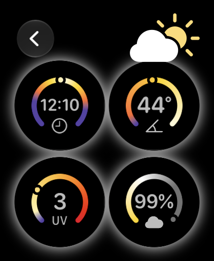A logged application on the watch: four gauges reading 12:10, 44 degrees of elevation, UV 3 and 99 percent cloud cover.